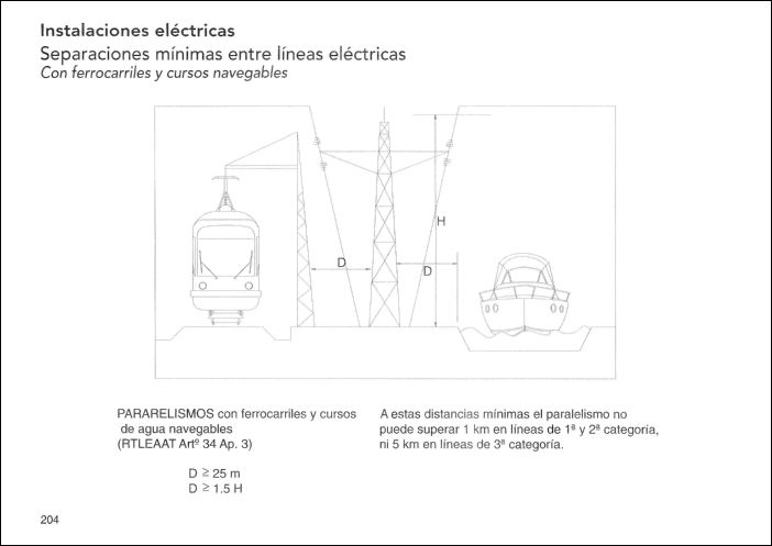 CONSTRUCCION (190) GRAFICOS CAD